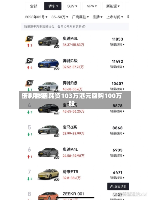 信利世界于5月8日耗资103万港元回购100万股-第1张图片