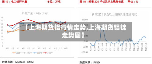 【上海期货铝行情走势,上海期货铝锭走势图】-第2张图片