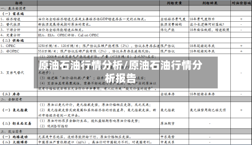 原油石油行情分析/原油石油行情分析报告-第1张图片