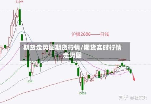 期货走势图期货行情/期货实时行情走势图-第2张图片