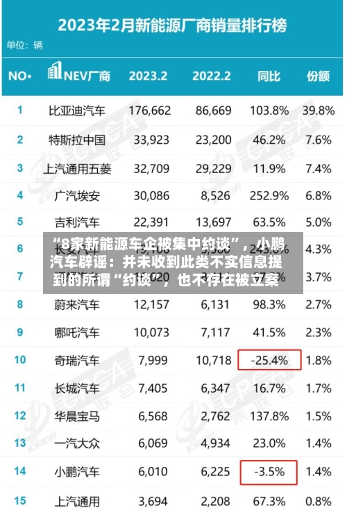 “8家新能源车企被集中约谈	”，小鹏汽车辟谣：并未收到此类不实信息提到的所谓“约谈”，也不存在被立案-第1张图片