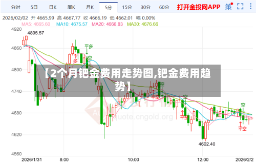 【2个月钯金费用走势图,钯金费用趋势】-第1张图片