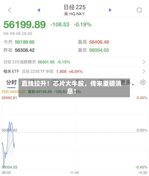 直线拉升！芯片大牛股，传来重磅消息！-第2张图片