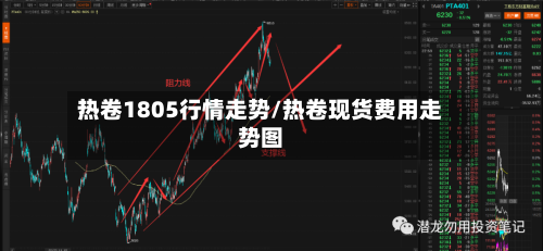 热卷1805行情走势/热卷现货费用走势图-第2张图片