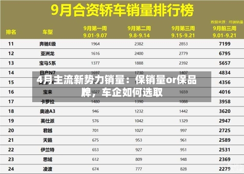 4月主流新势力销量：保销量or保品牌	，车企如何选取？-第1张图片