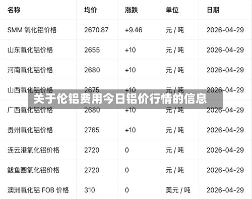 关于伦铝费用今日铝价行情的信息-第2张图片