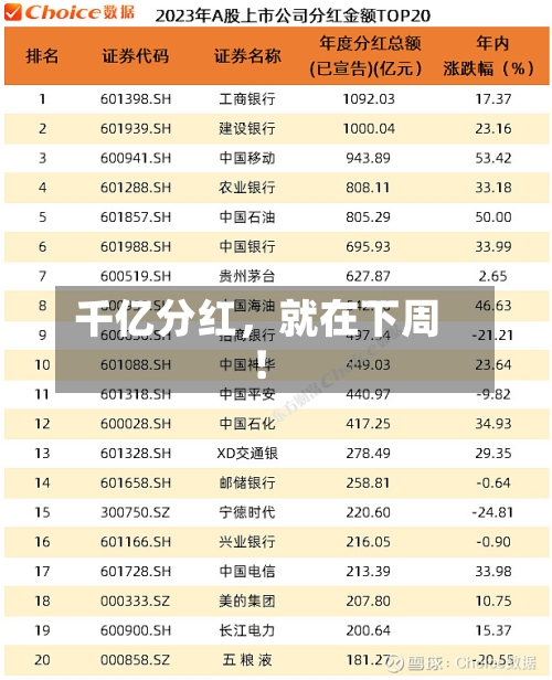 千亿分红，就在下周！-第2张图片