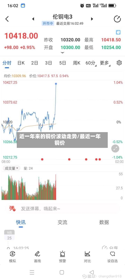 近一年来的铜价波动走势/最近一年铜价-第1张图片