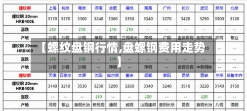 【螺纹盘钢行情,盘螺钢费用走势】-第2张图片