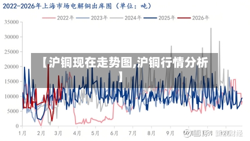 【沪铜现在走势图,沪铜行情分析】-第1张图片