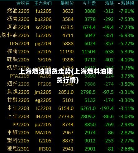 上海燃油期货走势(上海燃料油期货行情)-第1张图片