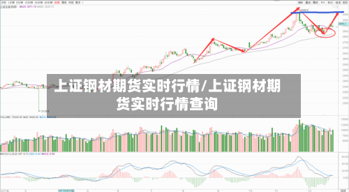 上证钢材期货实时行情/上证钢材期货实时行情查询-第2张图片