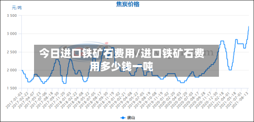 今日进口铁矿石费用/进口铁矿石费用多少钱一吨-第1张图片