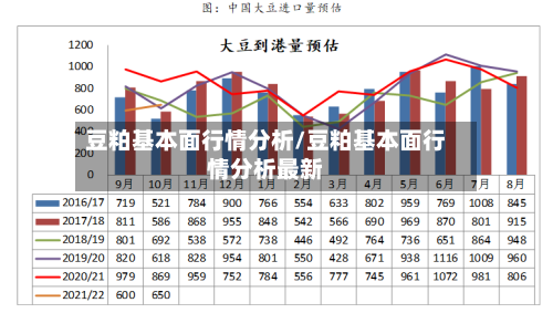 豆粕基本面行情分析/豆粕基本面行情分析最新-第2张图片
