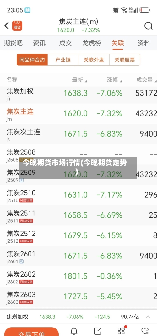今晚期货市场行情(今晚期货走势)-第1张图片