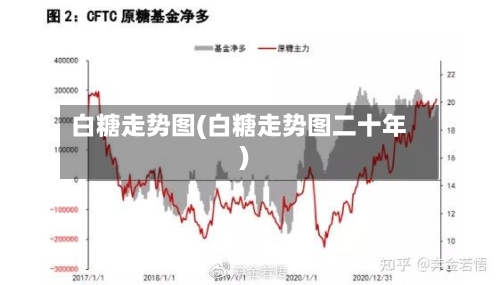 白糖走势图(白糖走势图二十年)-第1张图片