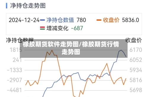 橡胶期货软件走势图/橡胶期货行情走势图-第3张图片