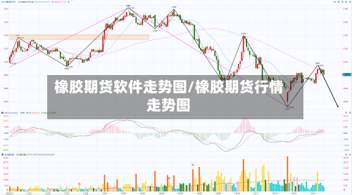 橡胶期货软件走势图/橡胶期货行情走势图-第2张图片