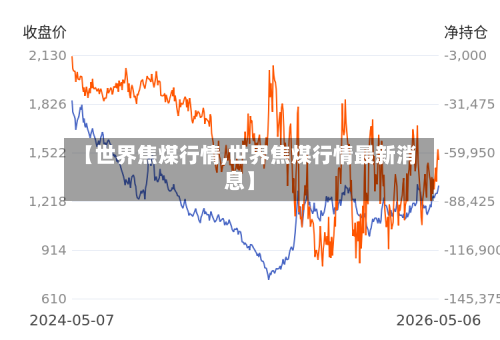 【世界焦煤行情,世界焦煤行情最新消息】-第2张图片