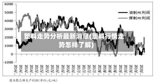 塑料走势分析最新消息(塑料行情走势怎样了解)-第2张图片