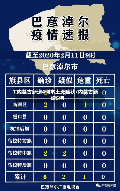 内蒙古新增4例本土无症状/内蒙古新增5例-第1张图片