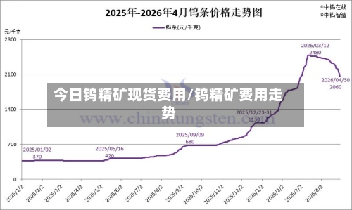 今日钨精矿现货费用/钨精矿费用走势-第1张图片