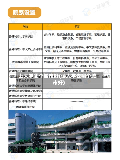 上大学哪个城市好(读大学去哪个城市好)-第1张图片
