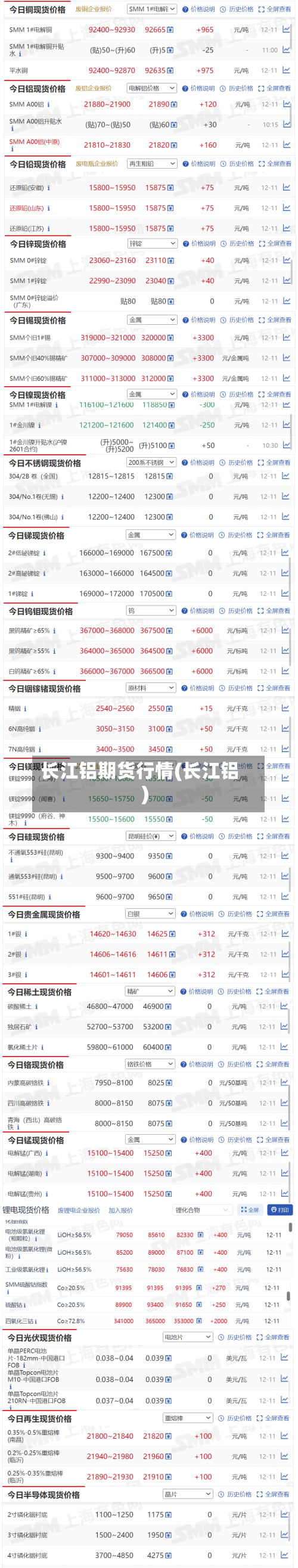 长江铝期货行情(长江铝)-第1张图片