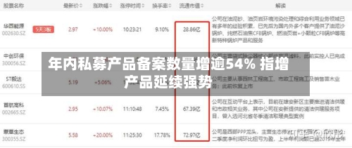 年内私募产品备案数量增逾54% 指增产品延续强势-第3张图片