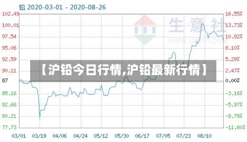 【沪铅今日行情,沪铅最新行情】-第2张图片