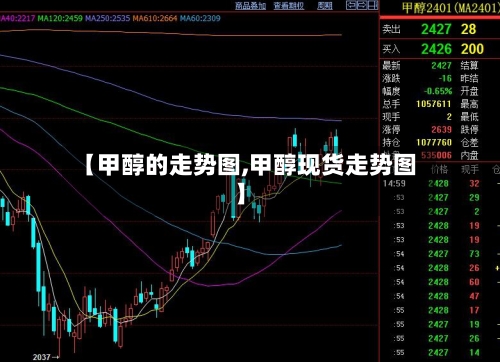 【甲醇的走势图,甲醇现货走势图】-第2张图片