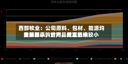 西部牧业：公司原料、包材	、能源均为长期采购合同，截至近来费用波动较小，对产品成本影响较小-第1张图片
