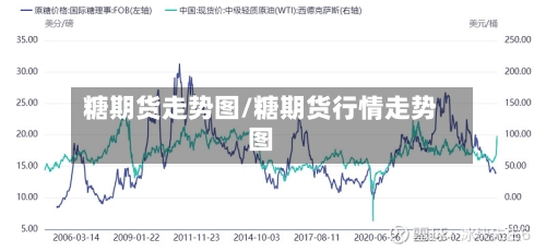 糖期货走势图/糖期货行情走势图-第1张图片