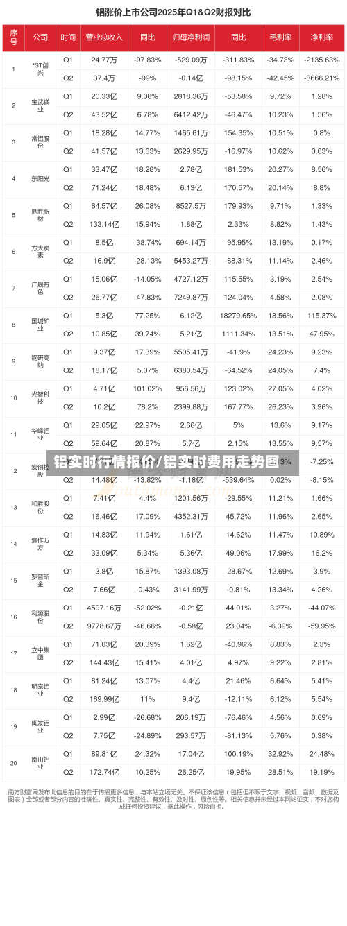铝实时行情报价/铝实时费用走势图-第1张图片