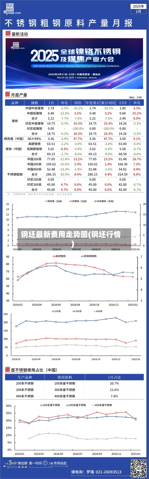 钢坯最新费用走势图(钢坯行情)-第3张图片
