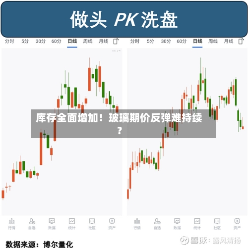 库存全面增加！玻璃期价反弹难持续？-第1张图片
