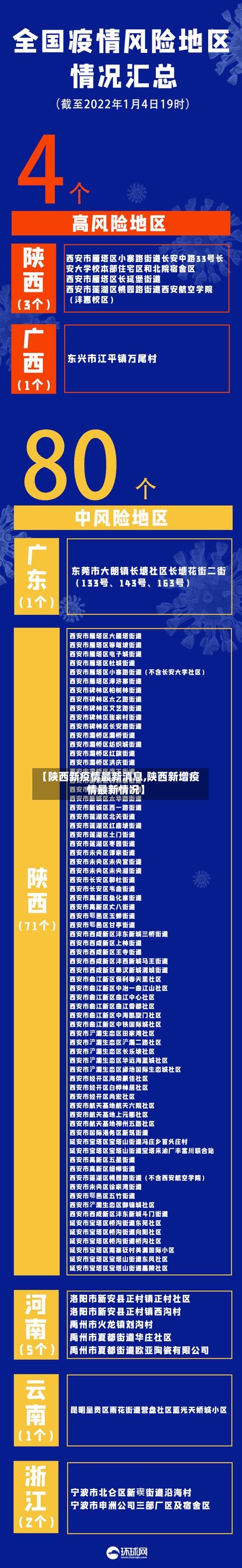 【陕西新疫情最新消息,陕西新增疫情最新情况】-第3张图片