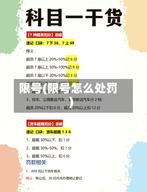 限号(限号怎么处罚)-第1张图片