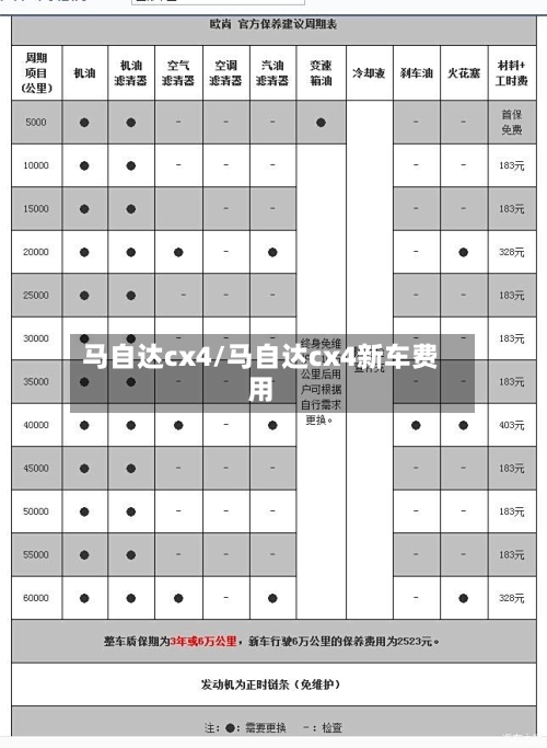 马自达cx4/马自达cx4新车费用-第3张图片