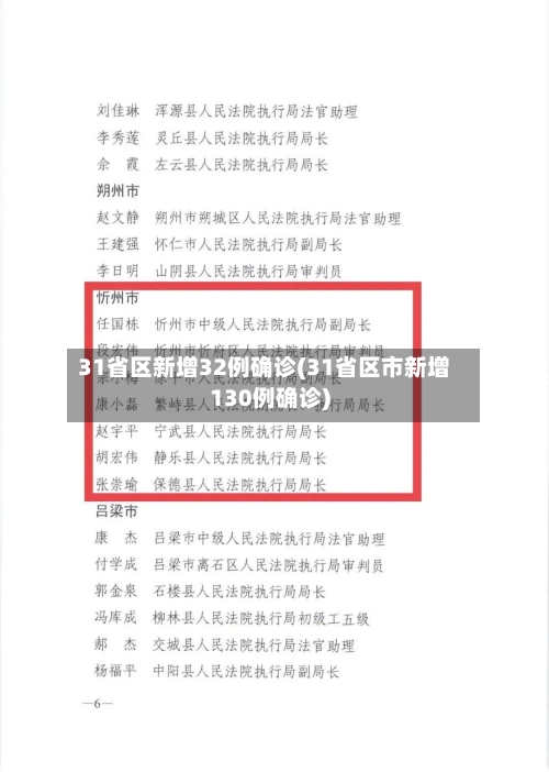31省区新增32例确诊(31省区市新增130例确诊)-第1张图片