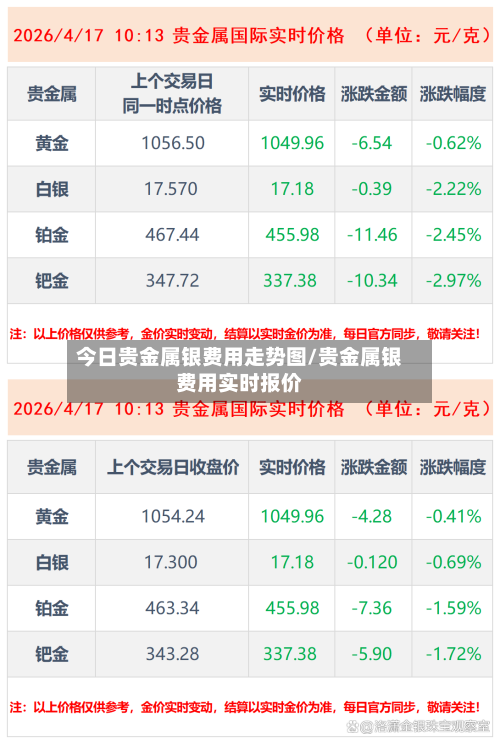 今日贵金属银费用走势图/贵金属银费用实时报价-第1张图片