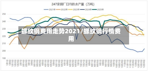 螺纹钢费用走势2021/螺纹钢行情费用-第2张图片