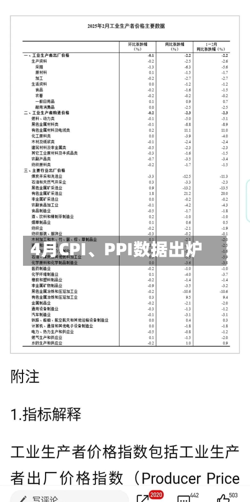4月CPI、PPI数据出炉-第1张图片