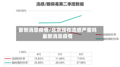 最新消息疫情/北京现在流感严重吗最新消息疫情-第2张图片
