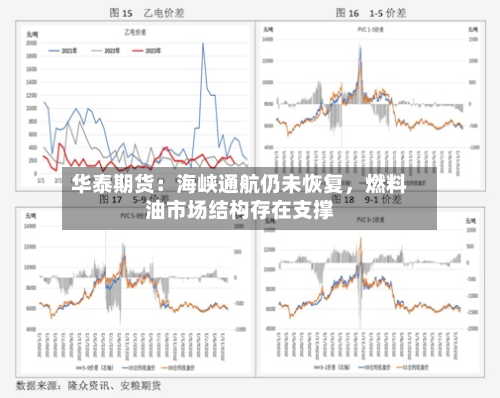 华泰期货：海峡通航仍未恢复，燃料油市场结构存在支撑-第1张图片