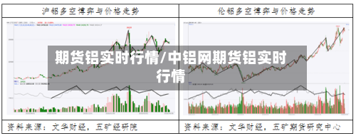 期货铝实时行情/中铝网期货铝实时行情-第1张图片
