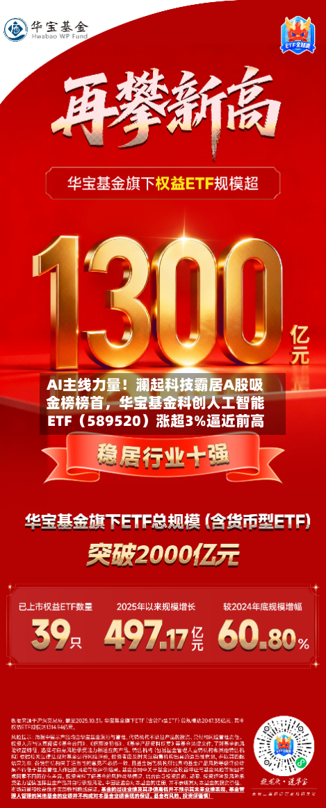 AI主线力量！澜起科技霸居A股吸金榜榜首，华宝基金科创人工智能ETF（589520）涨超3%逼近前高-第2张图片