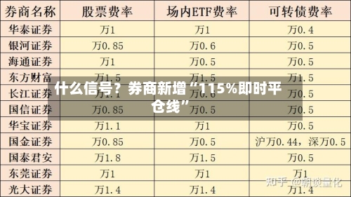 什么信号？券商新增“115%即时平仓线”-第2张图片