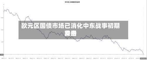 欧元区国债市场已消化中东战事初期费用冲击-第1张图片