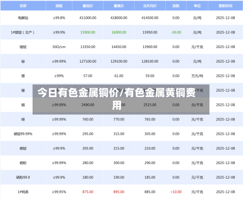 今日有色金属铜价/有色金属黄铜费用-第2张图片